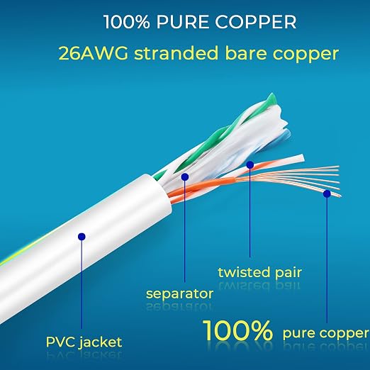 Rapink Patch Cables Cat6 0.5ft, Ethernet Patch Cable 10G, Cat 6 Patch Cable - Image 6