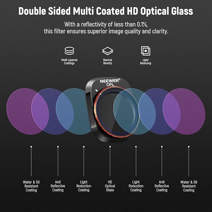 NEEWER ND & CPL Filter Set Compatible - Image 7