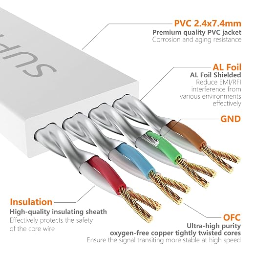 Cat7 20FT-2Pack Ethernet Cable Flat-White-10Gbps Internet Network Cord - Image 4
