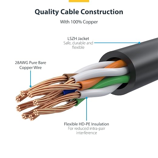 StarTech.com 25ft Gray Slim CAT6 Ethernet Cable, Snagless RJ45, 28AWG Pure Bare - Image 4