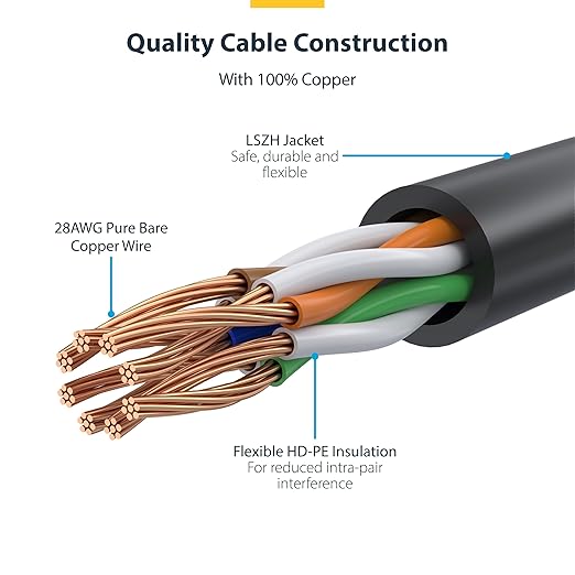 StarTech.com 5ft Blue Slim CAT6 Ethernet Cable, Snagless RJ45, 28AWG Pure Bare - Image 4