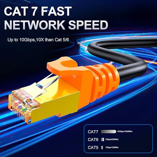 150 ft Cat 7 Ethernet Cable, Outdoor and Indoor LAN Cord - Image 4
