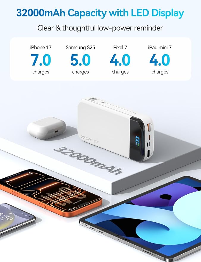 Portable Charger Power Bank 32000mAh with Built in Cables, PD3.0 USB C Fast Phone Charger, 5 Outputs LCD Display Travel Battery Pack Compatible with iPhone, Samsung All Cell Phones (White) - Image 3