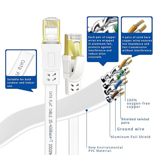 Cat8 Ethernet Cable 33FT, High Speed Outdoor&Indoor Cat8 LAN Network Cable - Image 5