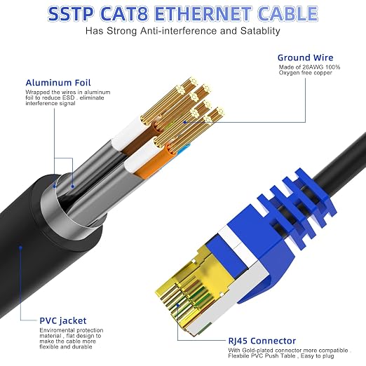 Cat 8 Ethernet Cable 40 ft, Heavy Duty High Speed Network Internet Cable - Image 2