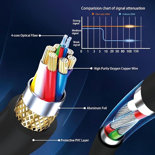 8K Fiber Optic HDMI Cable 6FT, Long Active HDMI 2.1 Cable 48Gbps Ultra High - Image 3