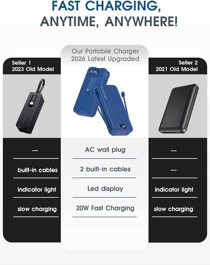 citicr Portable Charger Power Bank, 20000mAh PD20W USB C Fast Charging with Built-in Cables & Wall Plug, External Battery Pack with LED Display, Travel Essential for iPhone, iPad, Samsung Navy - Image 2