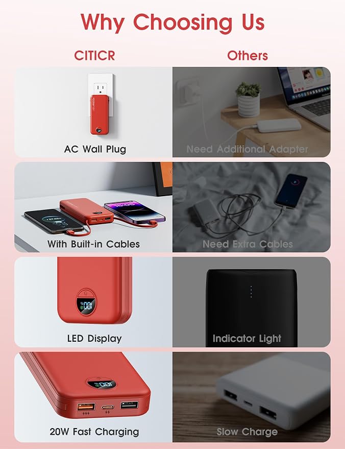 citicr Portable Charger Power Bank, 10000mAh PD20W USB C Fast Charging with Built-in Cables & Wall Plug, 5-in-1 Battery Pack with LED Display, Ultimate Travel Essential for iPhone, iPad, Samsung Red - Image 3