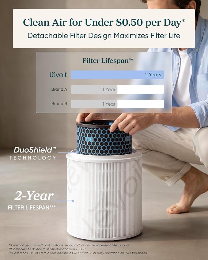 LEVOIT HEPA Air Purifier for Home Bedroom, Allergen Defense, Eleva 300X | 3-Channel Air Quality Monitor, AHAM VERIFIDE, Cover Up to 1208ft², Quiet Smart Room Purifier with AI Insight for Better Sleep - Image 7