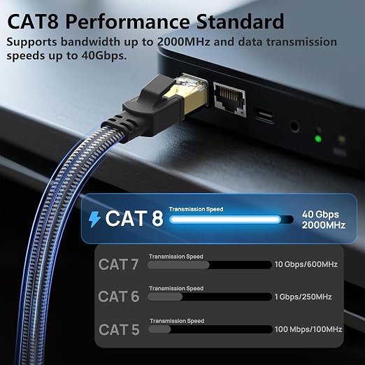 Cat 8 Ethernet Cable 25 ft, Nylon Braided High Speed Heavy Duty Cat8 Network - Image 2