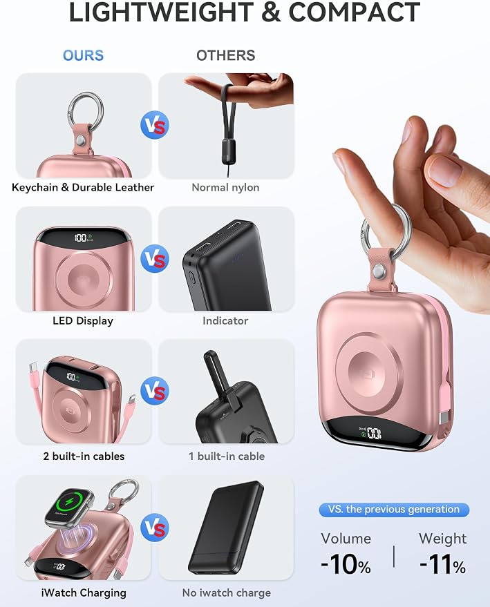 Portable Charger, 10000mAh 22.5W Fast Charging Power Bank with Built-in Cables, Travel Essentials Battery Pack with LED Display for iPhone, Portable iWatch Charger for 11/10/9/8/7/6/5/4/SE/Ultra Rose - Image 3