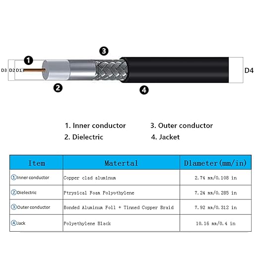 36ft N Male to SMA Male Cable, SMA to N Cable 50 ohm Ultra Low Loss KMR240 - Image 5