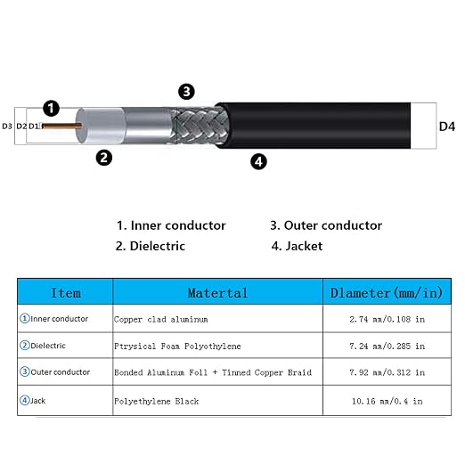 75ft N Male to SMA Male Cable, SMA to N Cable 50 ohm Ultra Low Loss KMR240 - Image 5