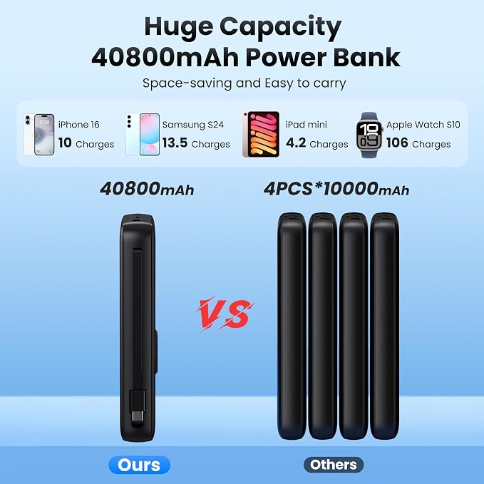 AONIMI Portable Charger 40800mAh Power Bank with 2 Built in Cables and Apple-Watch Charger, 25W PD Fast Charging USB C Battery Pack, 5 Output 2 Input Phone Charger for iPhone 17/16/15,Android - Image 2