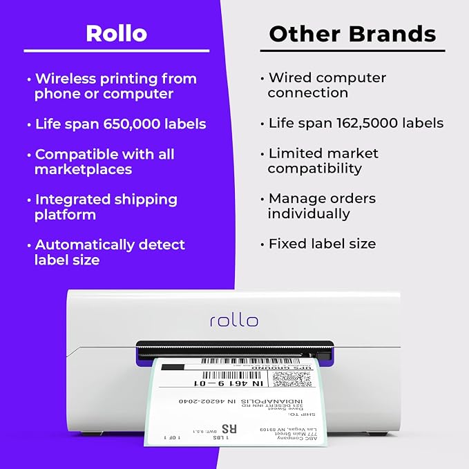 Rollo Wireless Shipping Label Printer - Image 6