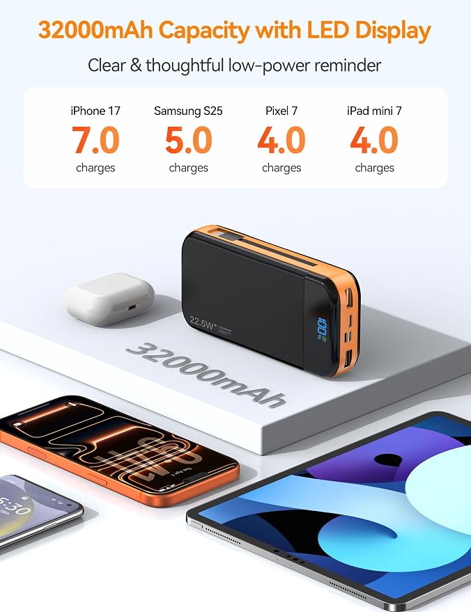 Portable Charger Power Bank Built-in Cables, 32000mAh 22.5W USB C Fast Charging, 5 Outputs 3 Inputs Travel Essentials Battery Pack Compatible with iPhone, iPad, Samsung, Google Pixel, Orange - Image 3