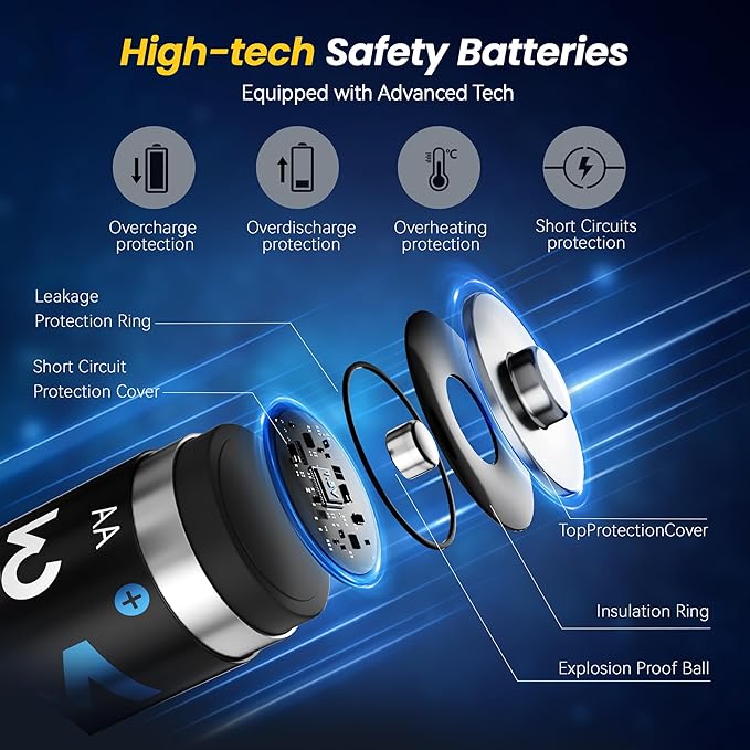Mupoer Rechargeable AA Batteries 24 Count, Lithium Battery AA 1.5V 3000mWh - Image 6