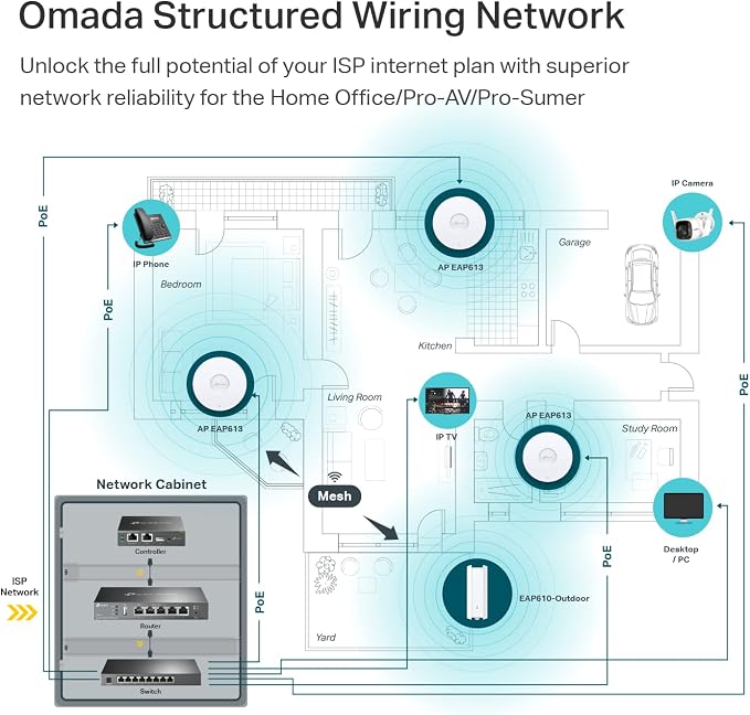 TP-Link EAP613 Wireless Access Point w/o DC Adapter | Ultra-Slim | Omada True - Image 7