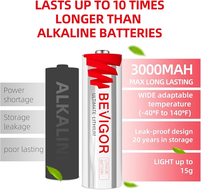 BEVIGOR Lithium AA Batteries 72-Pack, 1.5V 3000mAh Lithium Iron AA Battery - Image 4