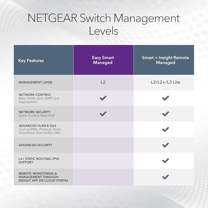 NETGEAR 5-Port 2.5G Multi-Gigabit Ethernet Easy Smart Managed Essentials - Image 5