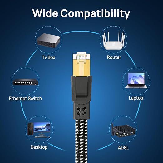 Cat 8 Ethernet Cable 6 ft 5 Pack, Nylon Braided High Speed Heavy Duty Network - Image 7