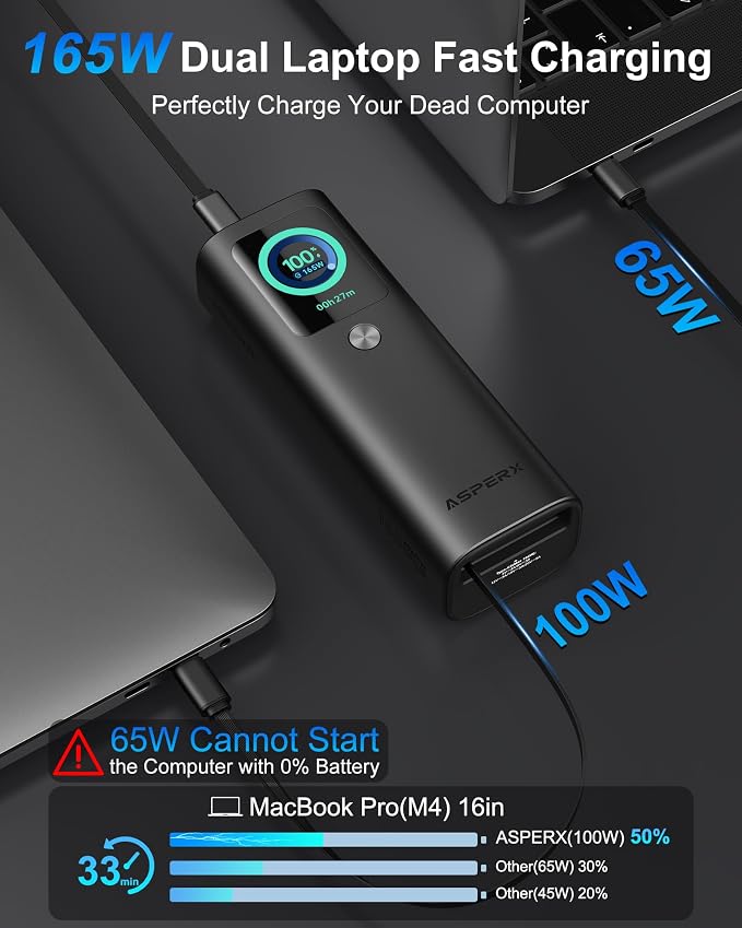 AsperX Laptop Power Bank, 165W 20,000mAh, Retractable Cables, Aluminum Alloy Unibody Portable Charger Power Bank, Battery Bank for MacBook Pro/Air/iPhone 17/iPad Pro/S25 Ultra/Dell/HP(TSA-Approved) - Image 2
