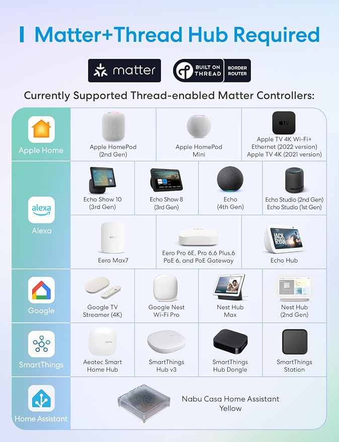 meross Matter Presence Sensor MS605, Battery-Powered 4-in-1 Smart Motion Sensor - Image 4