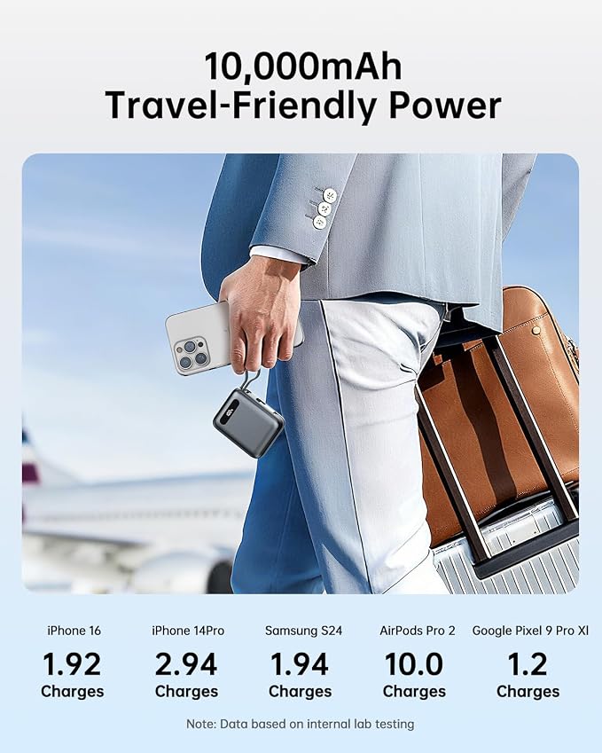 Portable Charger Power Bank, Ultra Mini 10000mAh Portable Charger with Built-in Cables, 35W Fast Charging Battery Pack, Travel Essential Compatible with iPhone 17 16 15 Samsung S22 S21 Google iPad etc - Image 3