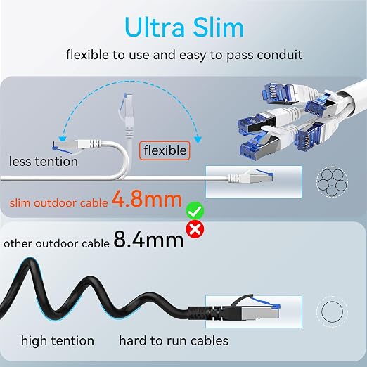 Sokqovt Cat 8 Ethernet Cable Slim 200ft Outdoor&Indoor, Pure Copper Cat8 - Image 6