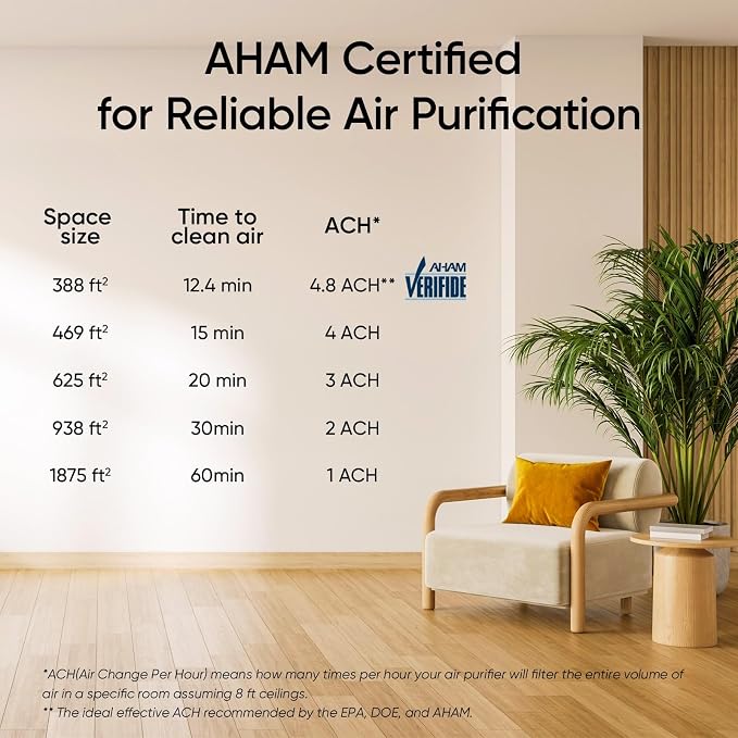 LEVOIT Air Purifiers for Home Large Room Up to 1875 Ft² with Washable Pre-Filter, AHAM VERIFIDE, Air Quality Monitor, HEPA Sleep Mode for Allergies, Pet Hair in Bedroom, Vital 200S-P, Black | For Quiet Bedroom at 27dB, AHAM VERIFIDE, Air Quality Monito... - Image 8