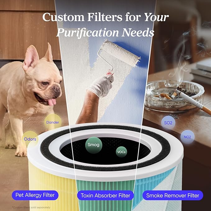 LEVOIT Air Purifier for Home Allergies and Pets Hair Smokers in Bedroom, H13 True HEPA Filter, 24db Filtration System Cleaner Odor Eliminators, Remove 99.97% Dust Smoke Mold Pollen, Core 300, White | Quiet HEPA Sleep Mode, Remove 99.97% Dust Pollen Smo... - Image 7