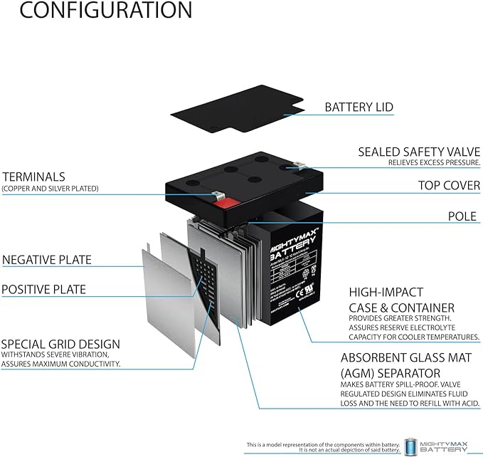 Mighty Max Battery 12V 4.5Ah Home Alarm Security System SLA Battery - Image 3