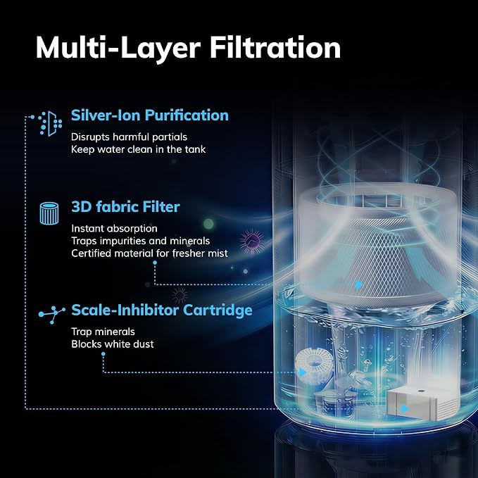 No White Dust Evaporative Tech, AEOCKY Mist-Free Humidifier for Baby, 4.5L with Self-Clean & Dry Filter Mode, Timer, Sleep, Auto Mode for Bedroom, Home, Nursery - Image 5