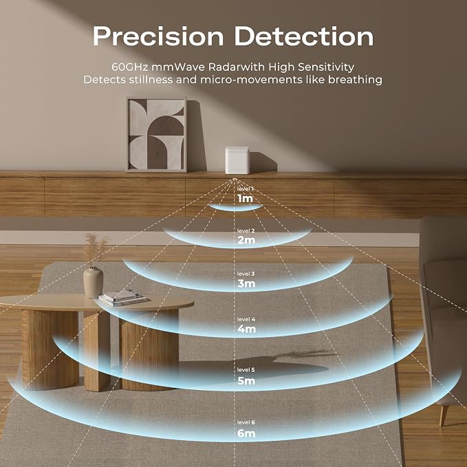 THIRDREALITY Smart Presence Sensor R3, 60GHz mmWave Radar, USB-C Powered - Image 4