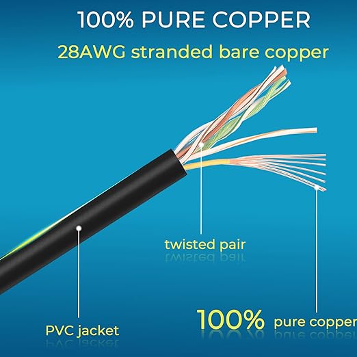 Rapink Patch Cables Cat6/ Cat6a 0.5ft Slim, Cat6a Ethernet Patch Cable 10G - Image 6