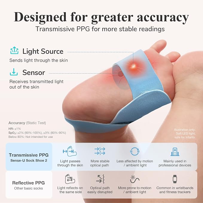 Sense-U Smart Sock Shoe 2 Baby Monitor – Tracks Heart Rate & Sleep Patterns - Image 3