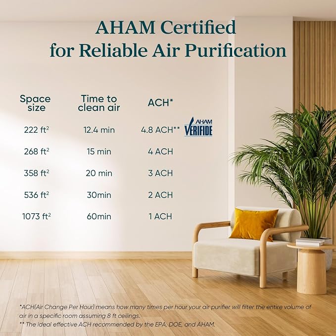 Levoit Air Purifier for Home Pets Hair Allergies in Bedroom Quiet Purifiers | Covers Up to 1073 ft², 3-in-1 Filter with HEPA Sleep Mode, Remove Dust Pollen Smoke Pet Odor, AHAM VERIFIDE, Core300-P, Black - Image 8