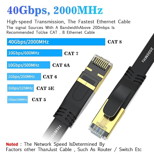 Cat 8 Ethernet Cable 75 FT, Outdoor&Indoor High Speed Heavy Duty Network LAN - Image 2