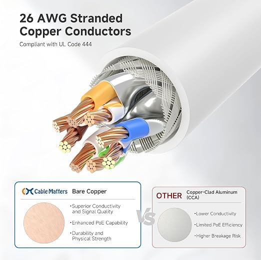 Cable Matters 10Gbps Snagless Shielded Cat 6A Ethernet Cable - 14ft - Image 5