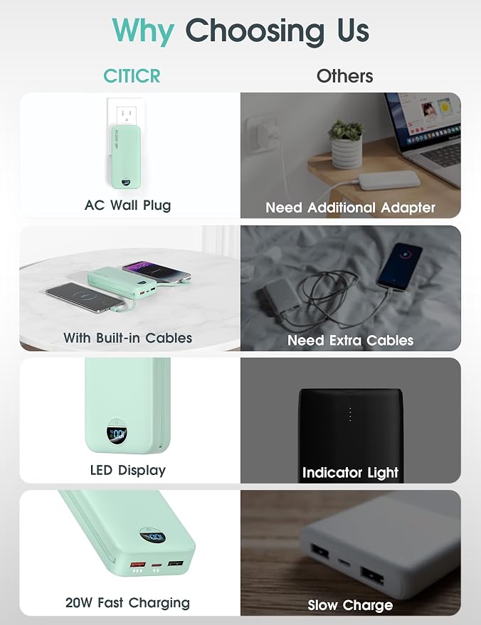 citicr Portable Charger Power Bank, 20000mAh PD20W USB C Fast Charging with Built-in Cables & Wall Plug, External Battery Pack with LED Display, Travel Essential for iPhone, iPad, Samsung Green - Image 3