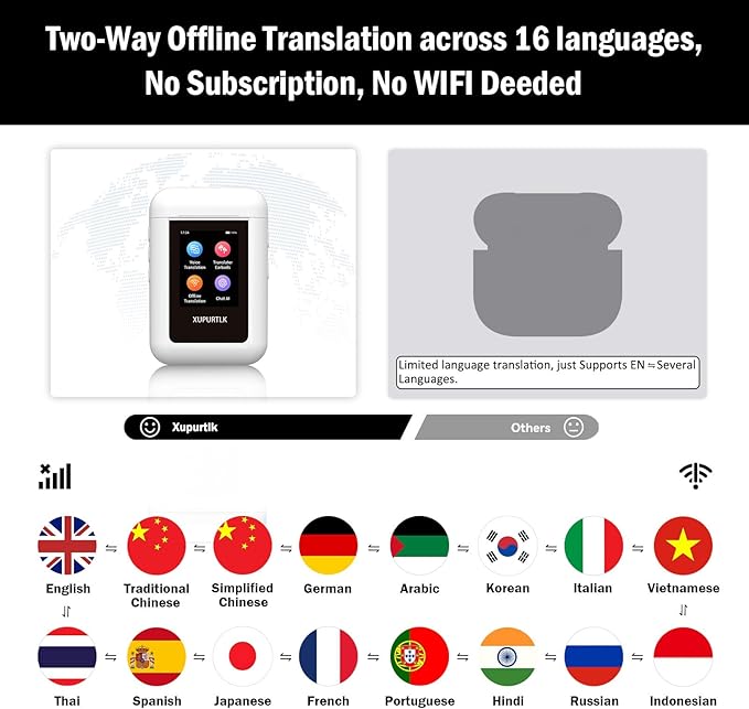 Xupurtlk AI Translation Earbuds Real Time, 120 Offline Packages Audifonos - Image 3