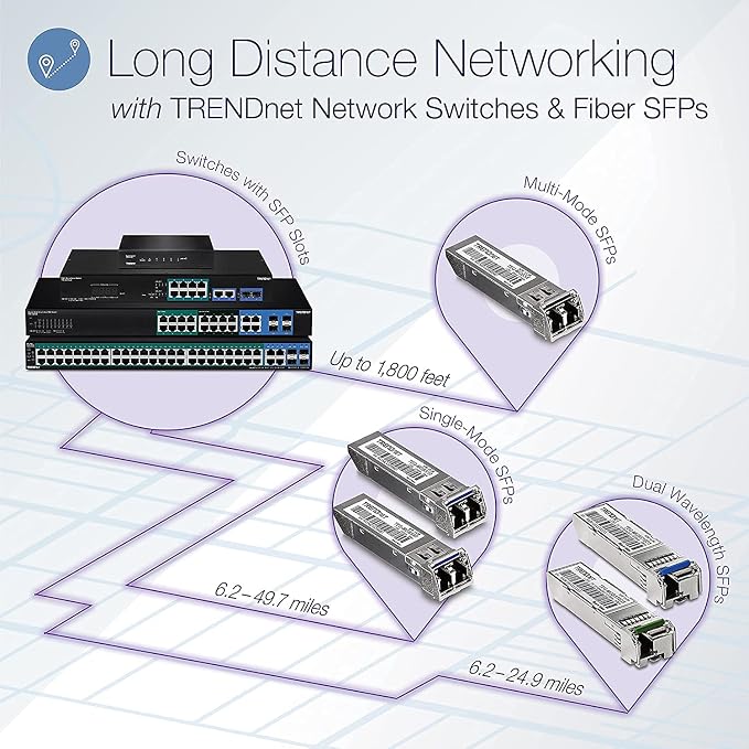 TRENDnet 52-Port Gigabit Web Smart Switch, 48 Gigabit RJ-45 Ports, 4 Shared - Image 2
