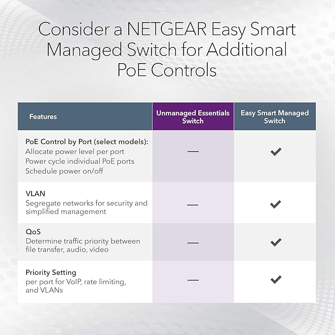 NETGEAR 24 Port PoE Switch Unmanaged – 24 Port PoE Gigabit Switch - Image 5