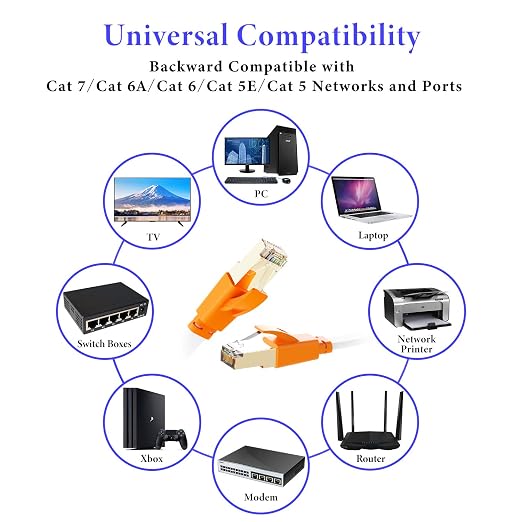 Smolink Ethernet Cable 30 FT, Cat 8 Ethernet Cable 2000Mhz 40Gbps, Internet - Image 8