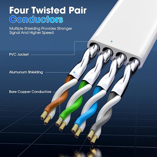 Cat 8 Ethernet Cable 50 ft, 15ft 20ft 25ft 30ft 40ft 60ft 75ft 100ft High-Speed - Image 2