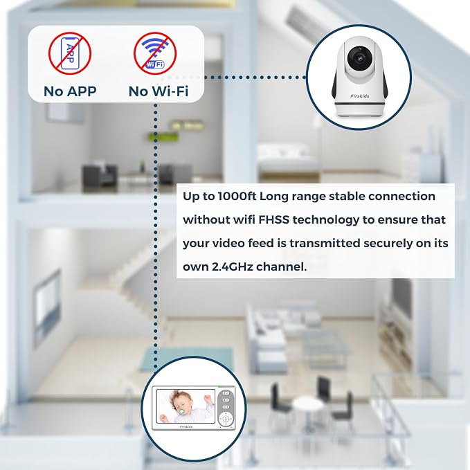 Split-Screen Baby Monitor with 2 Cameras No WiFi, 30H Battery, Pan-Tilt-Zoom - Image 7