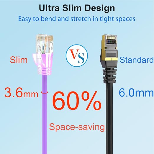 Cat 6 Patch Cables 2 feet, Slim Cat6a Ethernet Patch Cable 10Gbps 550Mhz - Image 3