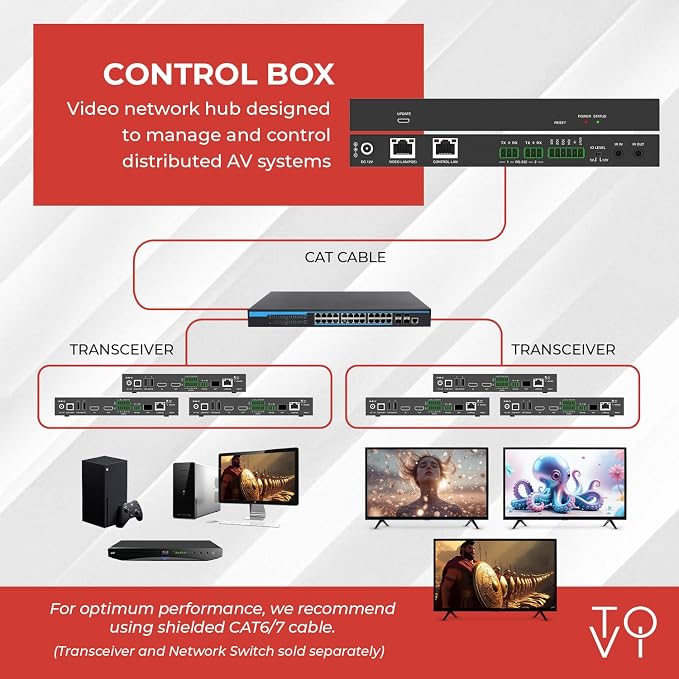 ToVi X2 Series IP Video Network Hub & Control Box - Image 4