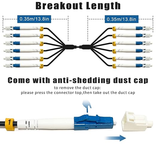 10 Meters 6 Core Industrial TPU LC to LC Outdoor Armored Fiber Optic Cable - Image 3