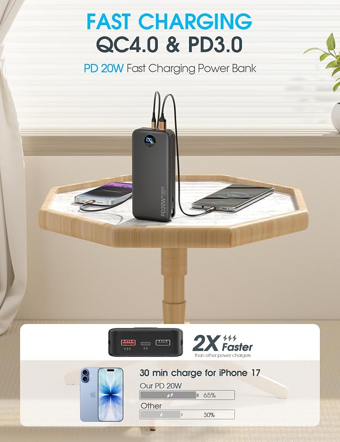citicr Portable Charger Power Bank, 20000mAh PD20W USB C Fast Charging with Built-in Cables & Wall Plug, External Battery Bank with LED Display, Travel Essential for iPhone, iPad, Samsung Black - Image 4